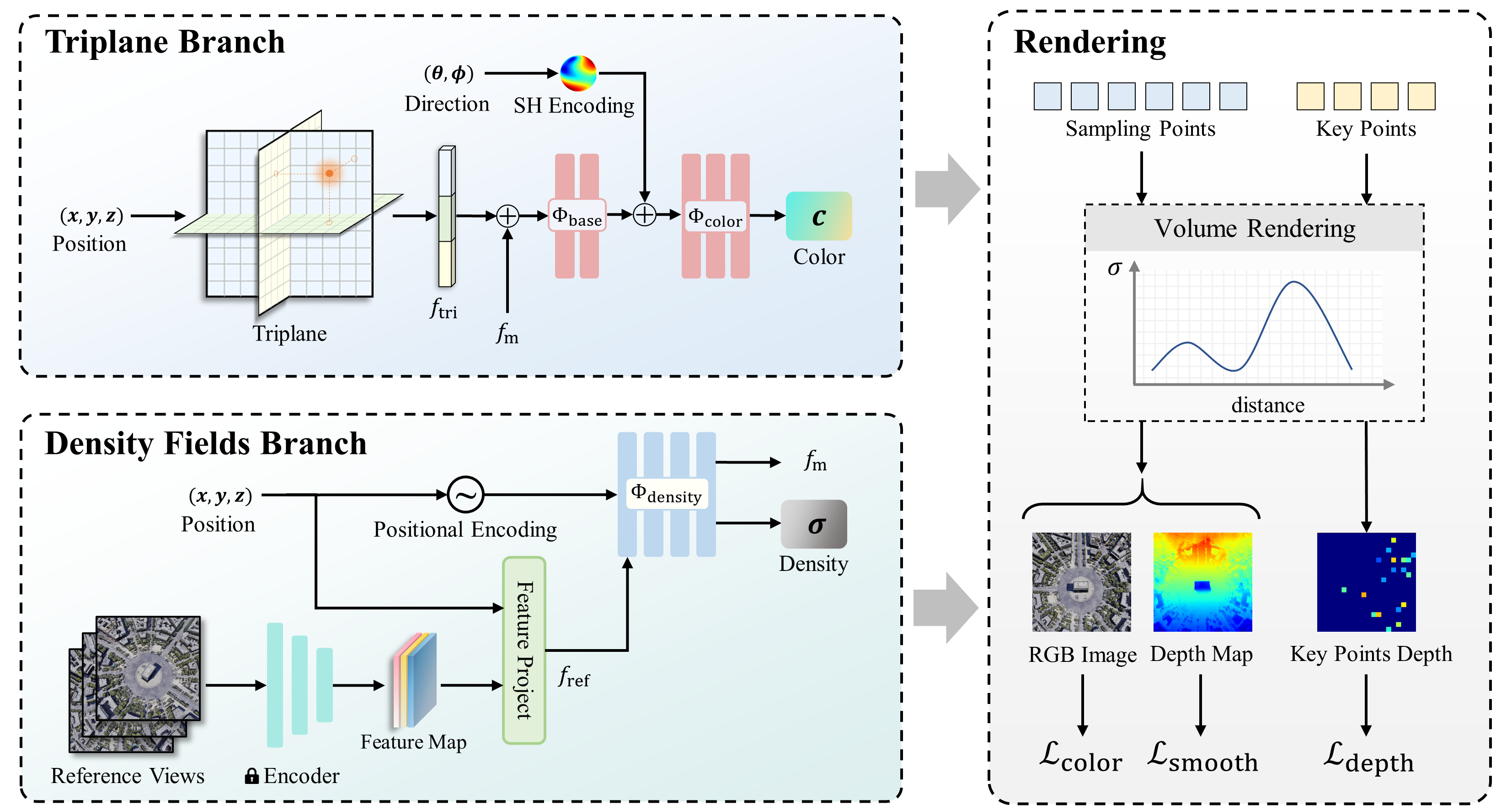 Pipeline Image